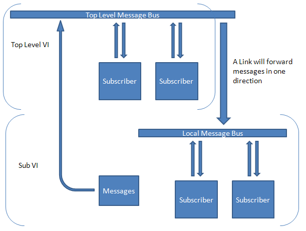 Bidirectional Concept.PNG